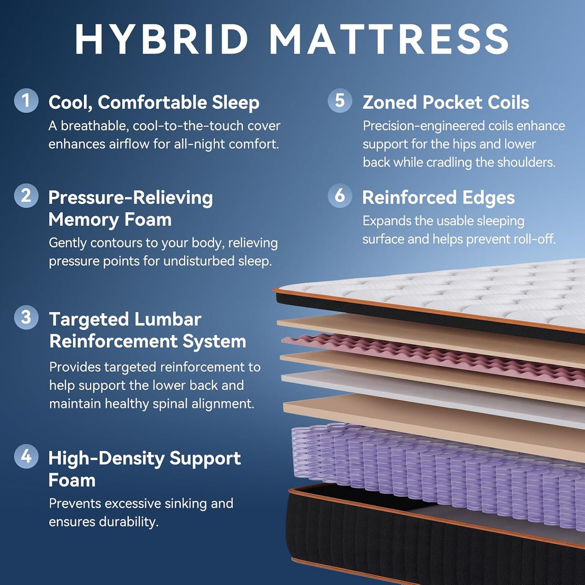 10" Queen Fiberglass‑Free Hybrid Mattress