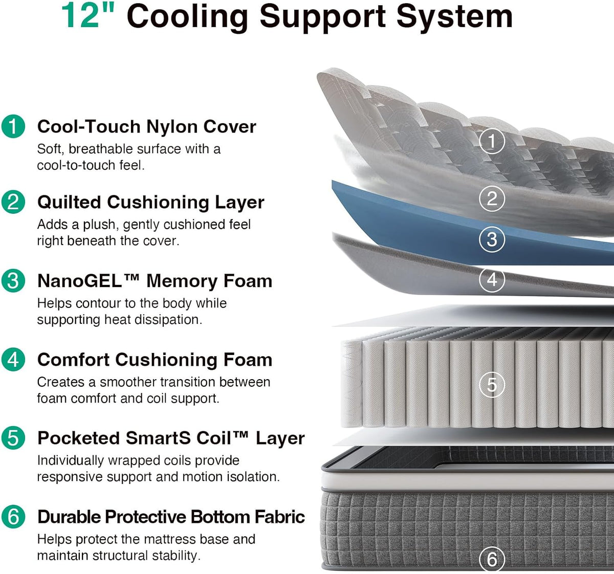12 Inch Full Size Gel Hybrid Mattress