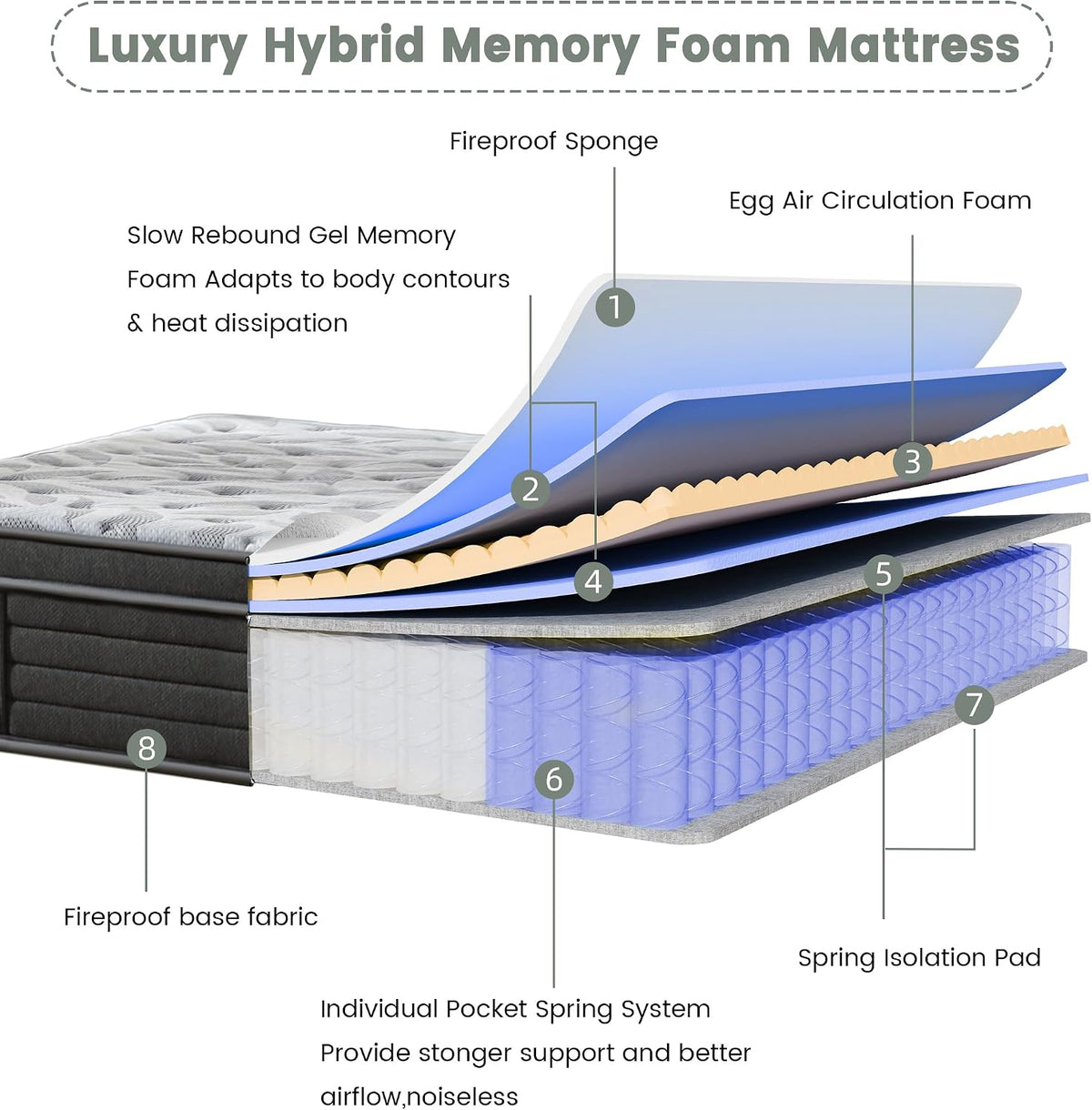 12 Inch Full Medium Firm Hybrid Mattress