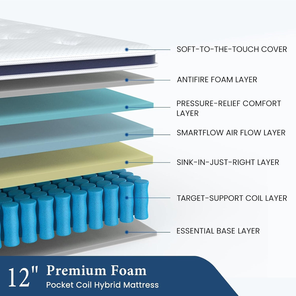 12" Queen Medium Firm Hybrid Mattress