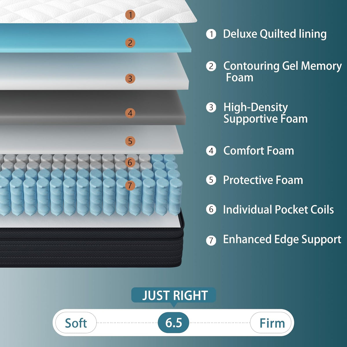 14" Queen Cooling Hybrid Mattress